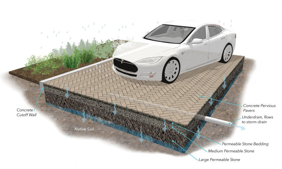 green infrastructure feature drawing